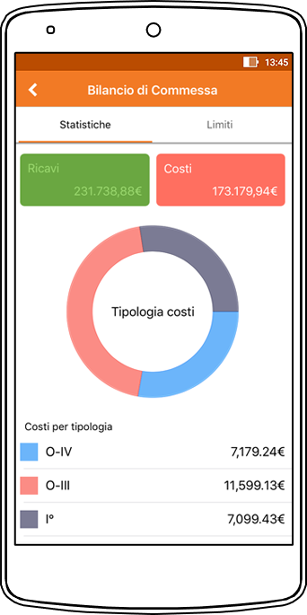 Perfetto app: il Bilancio di commessa - analisi costi