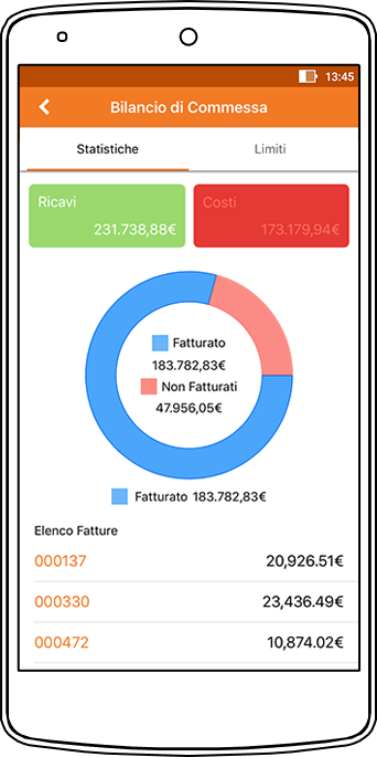 Perfetto app: il Bilancio di commessa - analisi ricavi